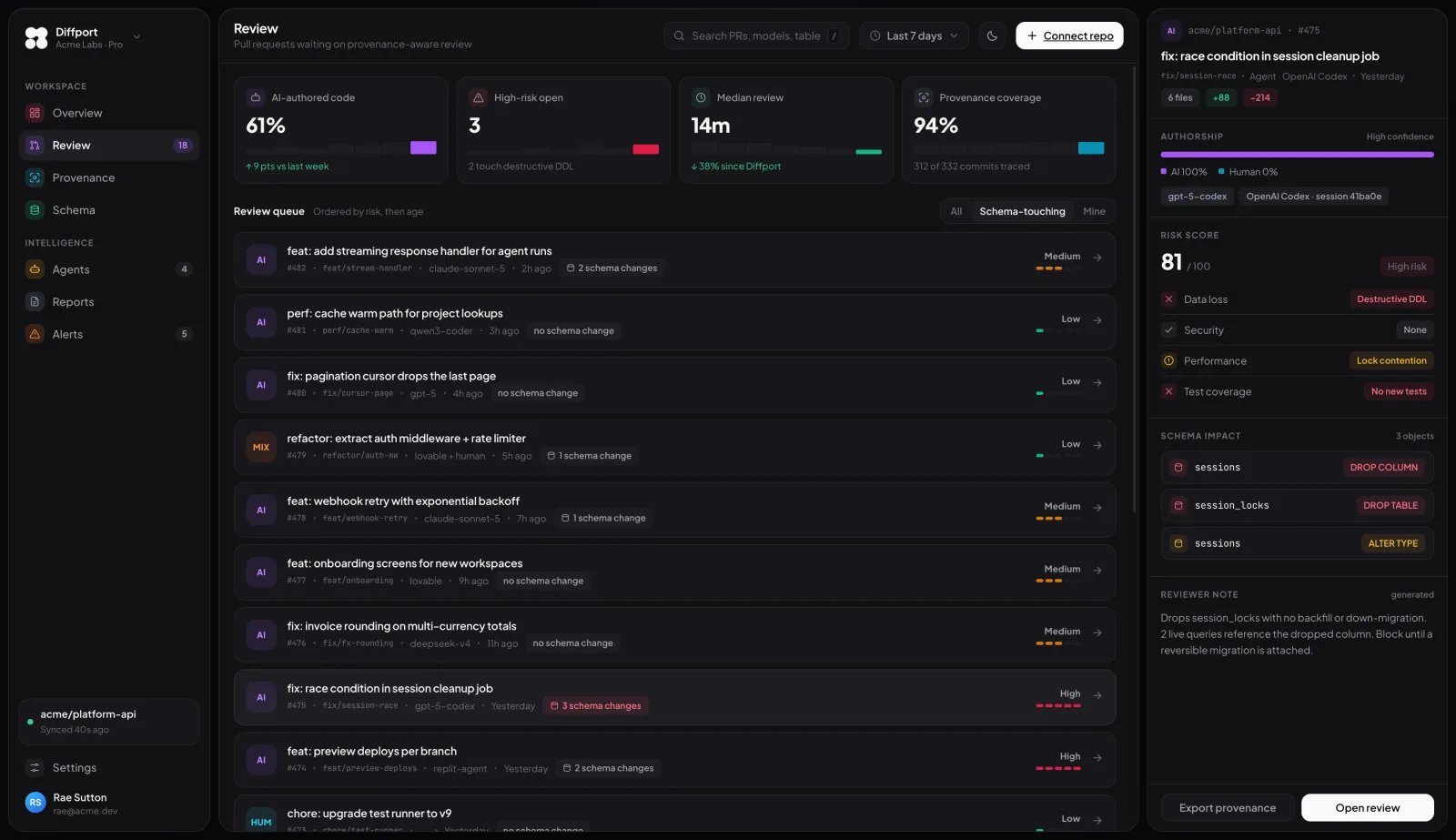 Diffport is live