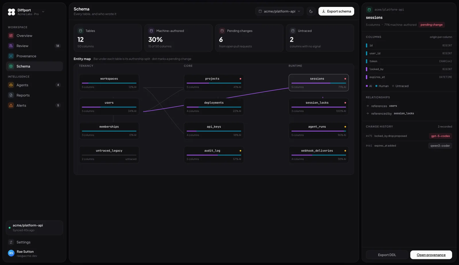Your schema, rebuilt from your migrations